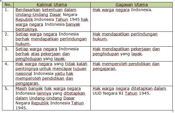 Detail Contoh Gagasan Utama Dan Kalimat Utama Nomer 10