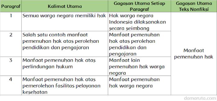 Detail Contoh Gagasan Utama Dan Kalimat Utama Nomer 36