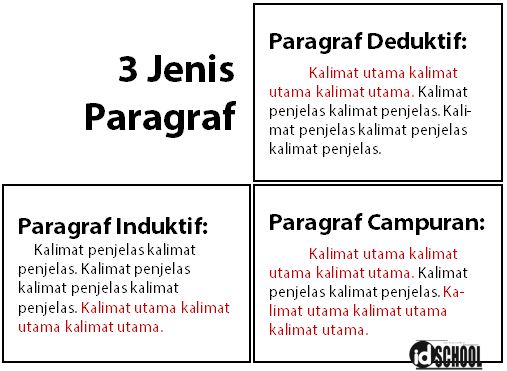 Detail Contoh Gagasan Utama Dan Kalimat Utama Nomer 5