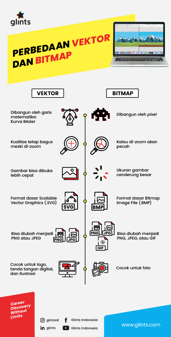 Detail Contoh Gambar Bitmap Dan Vektor Nomer 15