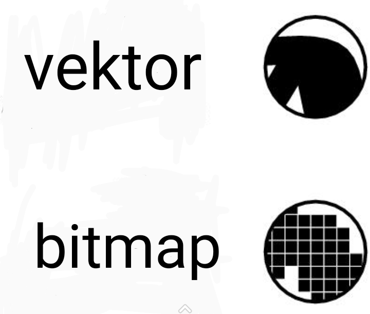 Detail Contoh Gambar Bitmap Dan Vektor Nomer 9