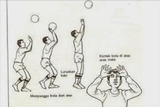 Detail Contoh Gambar Passing Atas Nomer 13