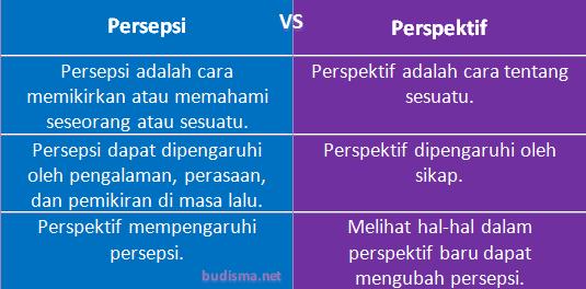 Detail Contoh Gambar Persepsi Nomer 35