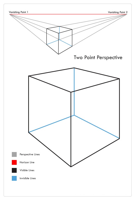 Detail Contoh Gambar Perspektif Dua Titik Hilang Nomer 41