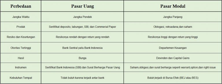 Detail Contoh Gambar Surat Berharga Pasar Uang Nomer 16