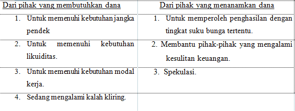 Detail Contoh Gambar Surat Berharga Pasar Uang Nomer 26