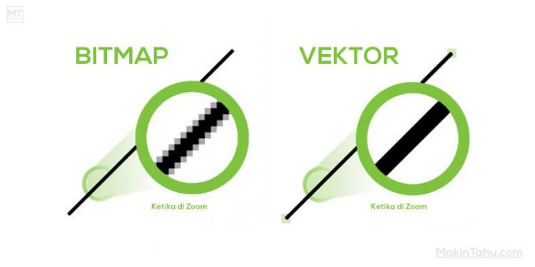 Detail Contoh Gambar Vektor Dan Bitmap Nomer 15