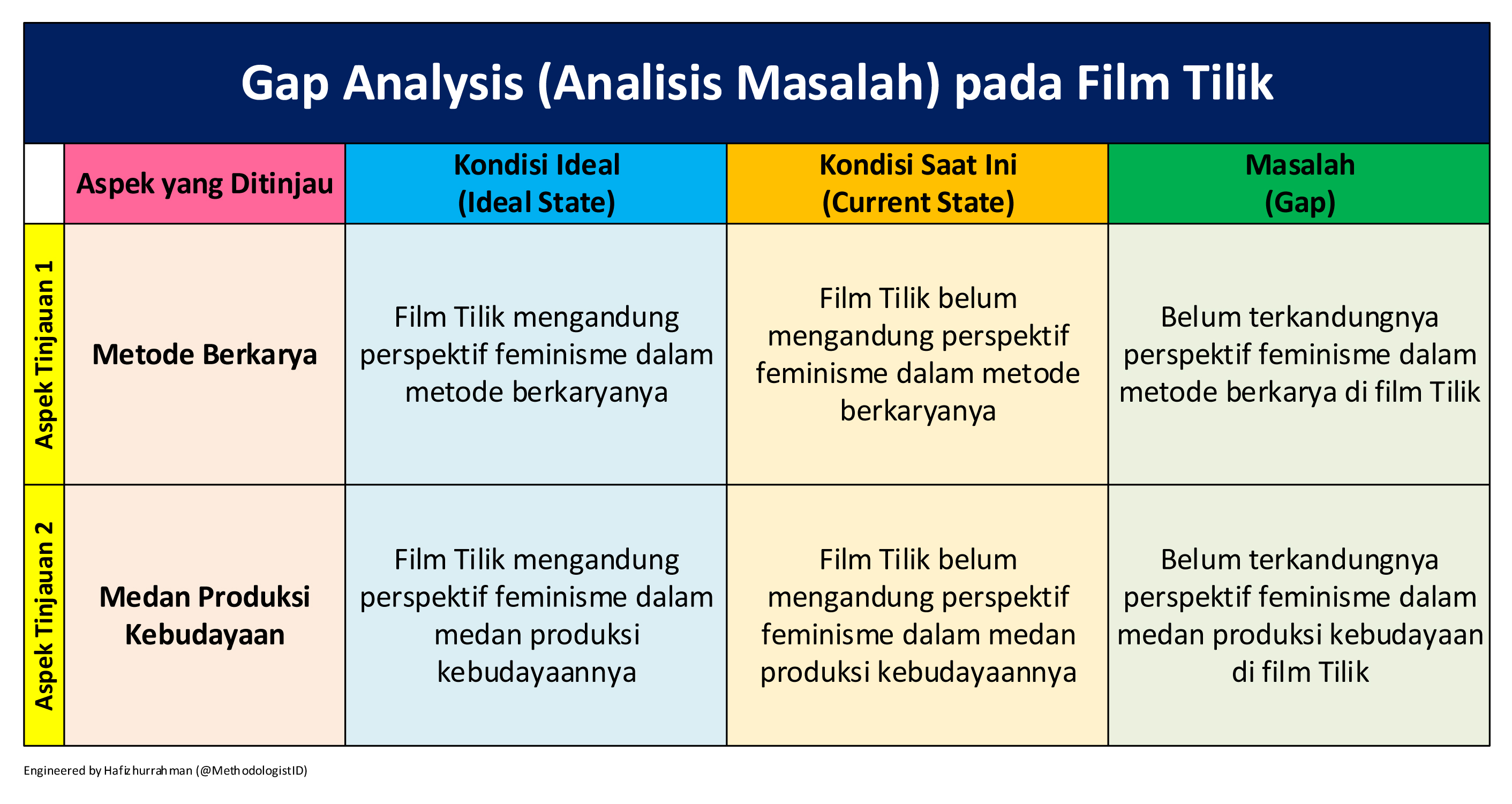 Contoh Gap Analysis - KibrisPDR