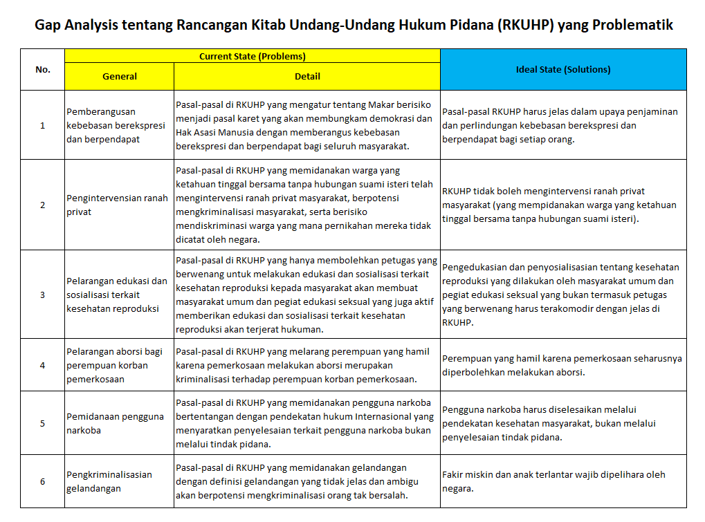 Detail Contoh Gap Analysis Nomer 11