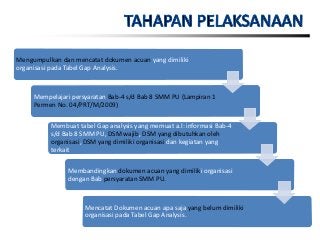 Detail Contoh Gap Analysis Nomer 15