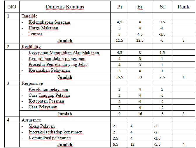 Detail Contoh Gap Analysis Nomer 18