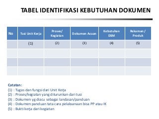 Detail Contoh Gap Analysis Nomer 21