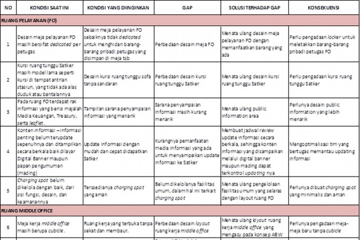 Detail Contoh Gap Analysis Nomer 25