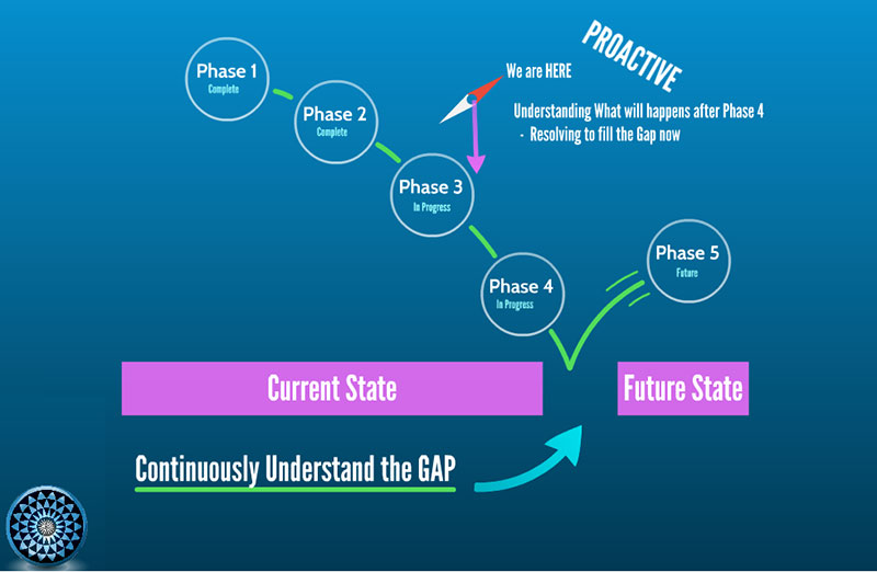 Detail Contoh Gap Analysis Nomer 26