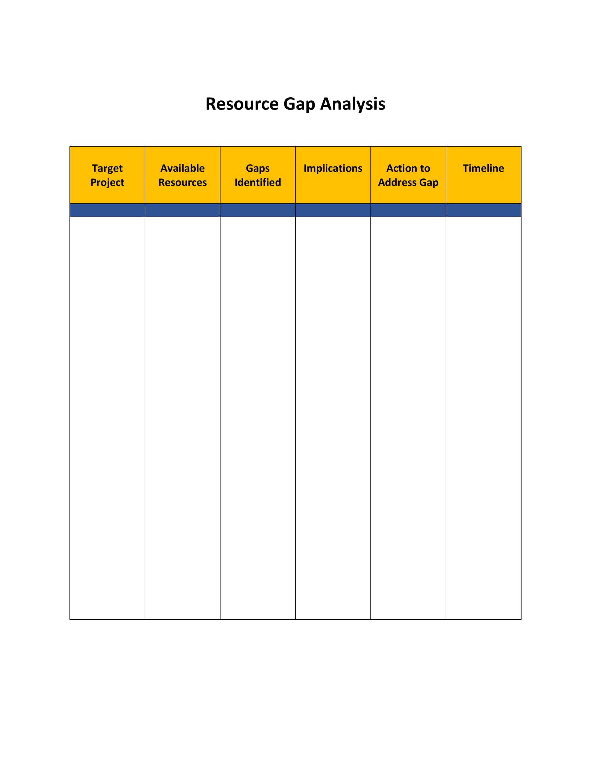 Detail Contoh Gap Analysis Nomer 27
