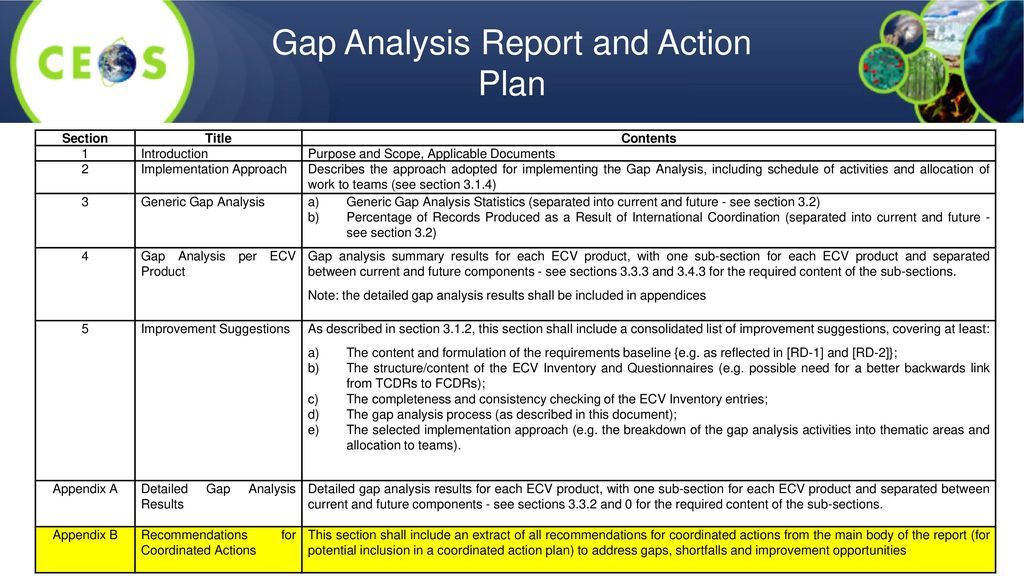 Detail Contoh Gap Analysis Nomer 28