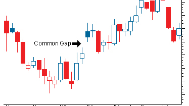 Detail Contoh Gap Analysis Nomer 33