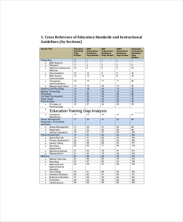 Detail Contoh Gap Analysis Nomer 39