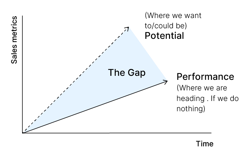 Detail Contoh Gap Analysis Nomer 40