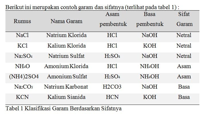 Detail Contoh Garam Dalam Kehidupan Sehari Hari Nomer 39