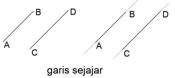 Detail Contoh Garis Sejajar Dalam Kehidupan Sehari Hari Nomer 33