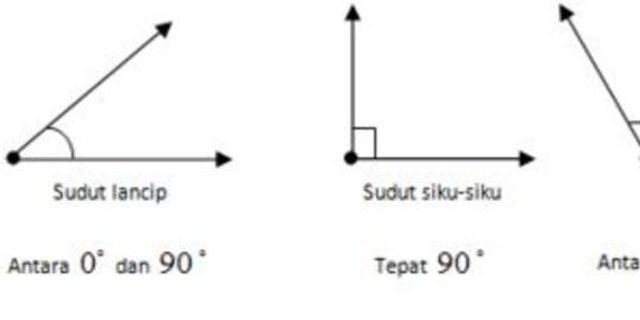 Detail Contoh Garis Sejajar Dalam Kehidupan Sehari Hari Nomer 48