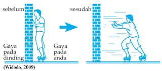 Detail Contoh Gaya Aksi Reaksi Nomer 11