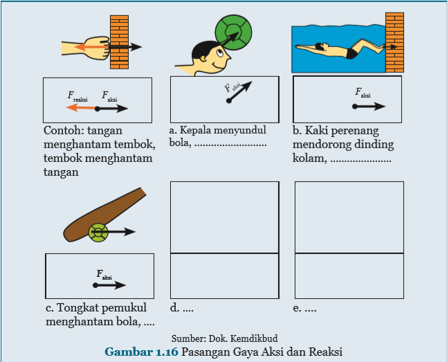 Detail Contoh Gaya Aksi Reaksi Nomer 3