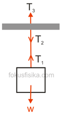 Detail Contoh Gaya Aksi Reaksi Nomer 20