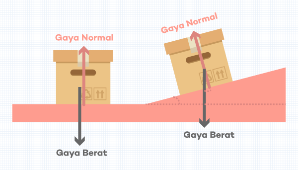 Detail Contoh Gaya Aksi Reaksi Nomer 35