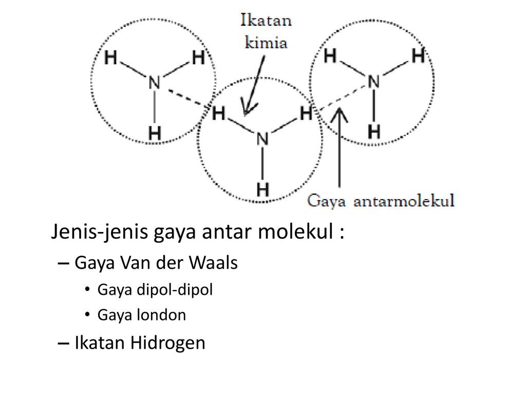 Detail Contoh Gaya Antar Molekul Nomer 8