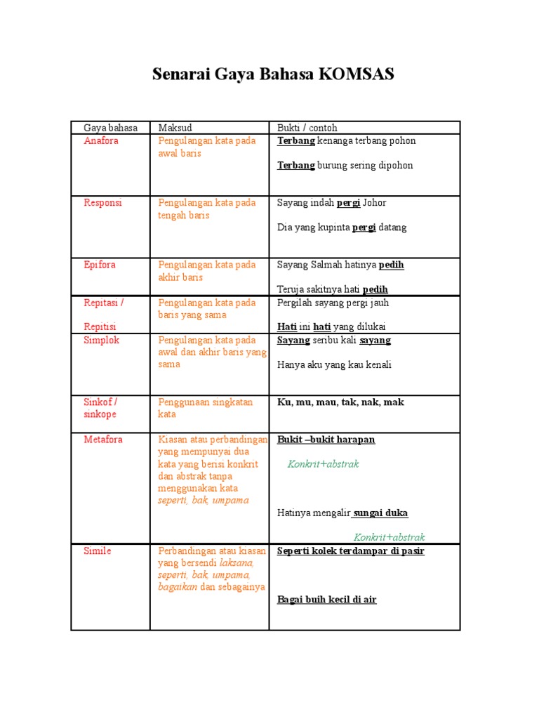 Detail Contoh Gaya Bahasa Simile Nomer 9