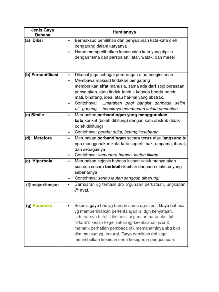 Detail Contoh Gaya Bahasa Simile Nomer 12