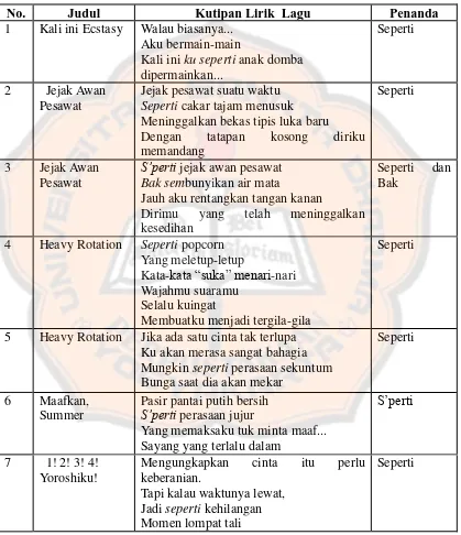 Detail Contoh Gaya Bahasa Simile Nomer 18