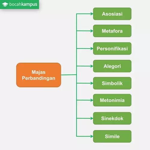 Detail Contoh Gaya Bahasa Simile Nomer 26