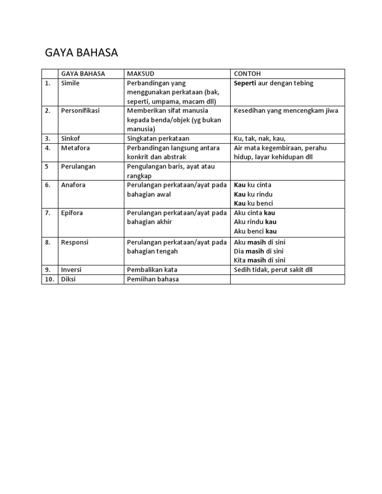 Detail Contoh Gaya Bahasa Simile Nomer 4