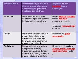 Detail Contoh Gaya Bahasa Simile Nomer 5