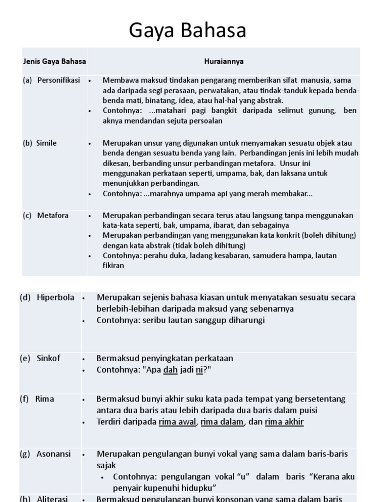 Detail Contoh Gaya Bahasa Simile Nomer 50