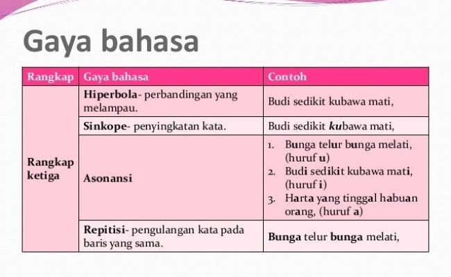 Detail Contoh Gaya Bahasa Simile Nomer 6