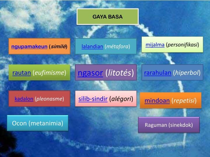 Detail Contoh Gaya Basa Mijalma Nomer 9