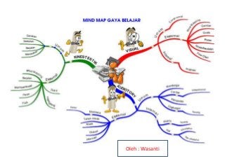 Detail Contoh Gaya Belajar Nomer 16