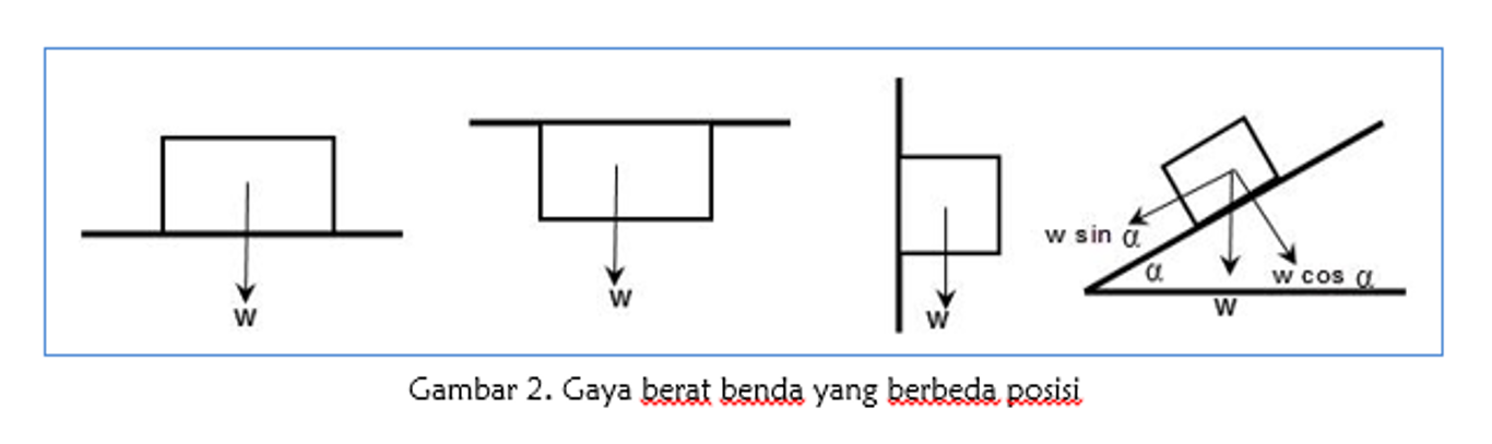 Detail Contoh Gaya Berat Nomer 16