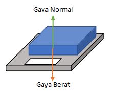 Detail Contoh Gaya Berat Nomer 25