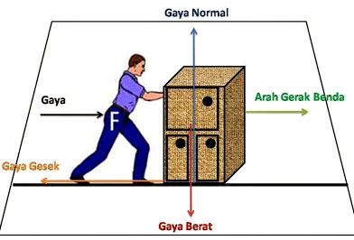 Detail Contoh Gaya Berat Nomer 52