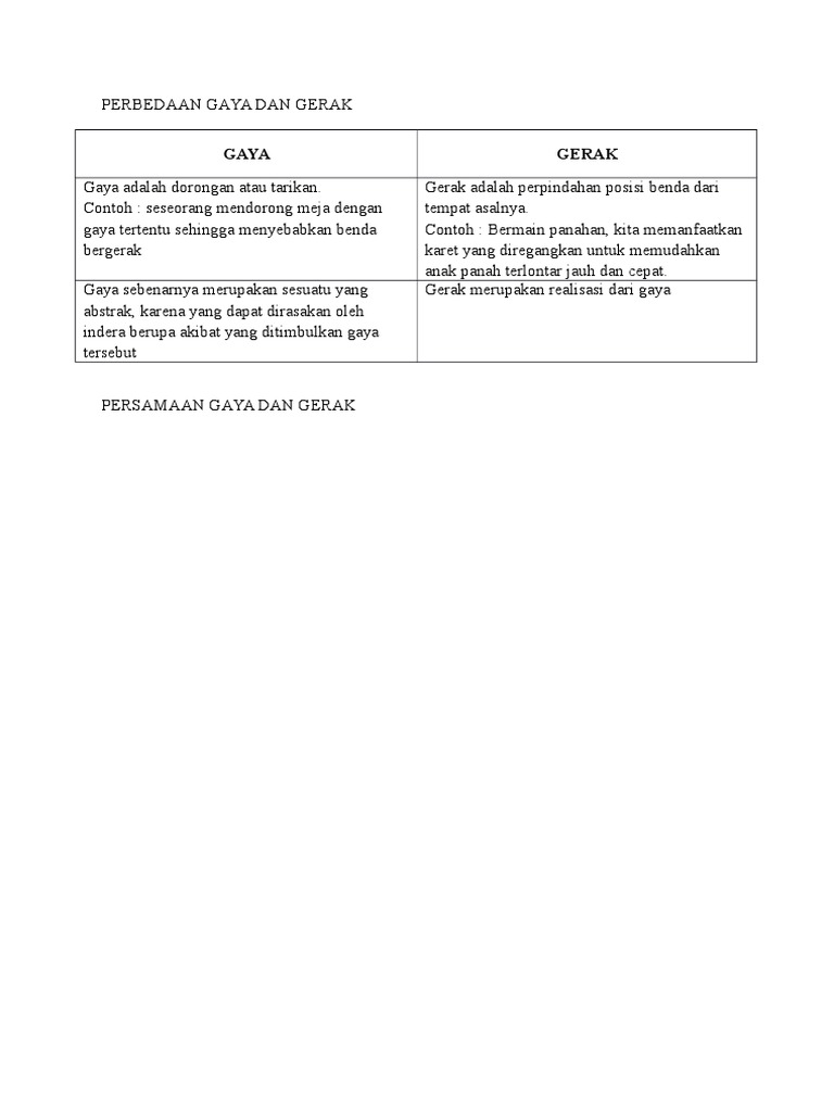 Detail Contoh Gaya Dan Gerak Nomer 19