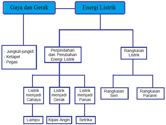 Detail Contoh Gaya Dan Gerak Nomer 29