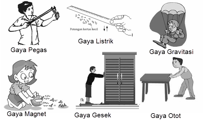 Detail Contoh Gaya Dan Gerak Nomer 6