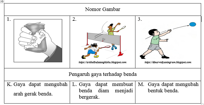 Detail Contoh Gaya Dapat Mengubah Bentuk Benda Nomer 14