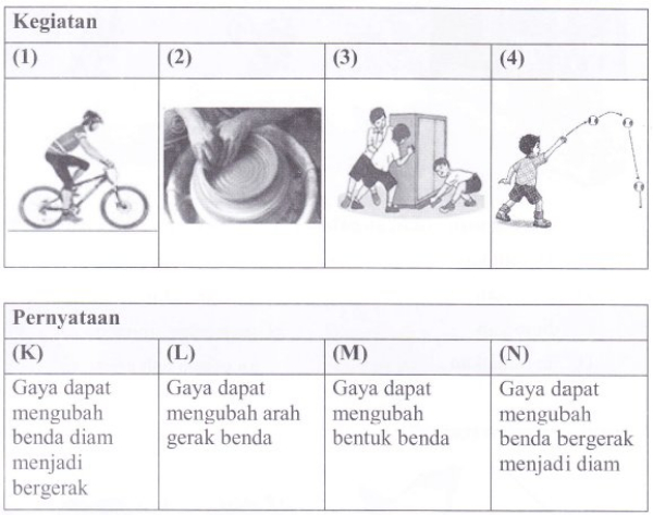 Detail Contoh Gaya Dapat Mengubah Bentuk Benda Nomer 35