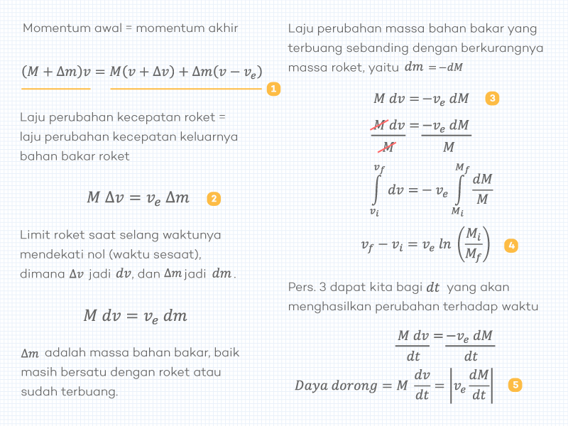 Detail Contoh Gaya Dorong Dalam Kehidupan Sehari Hari Nomer 38